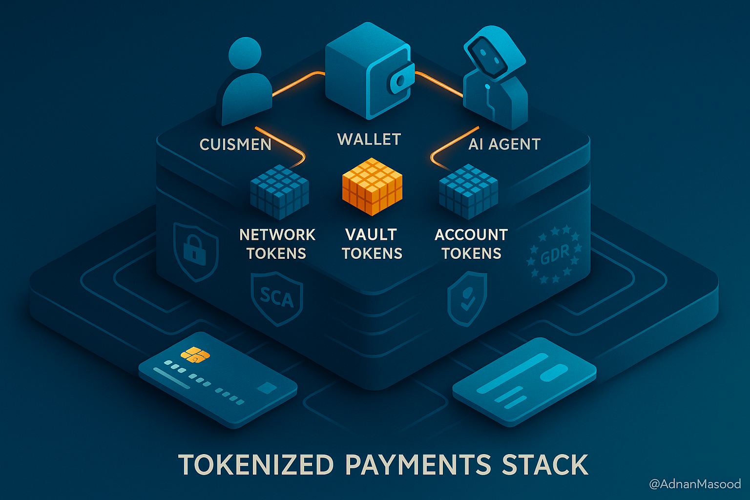 Tokenized Payments and AI Drive the Next Phase of Financial Innovation