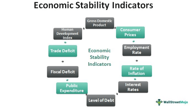 Governments Focus on Economic Stability, Regulation, and Public Sector Reform